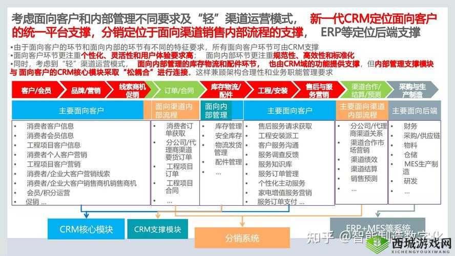 成免费 crm 特色:一站式客户关系管理解决方案,助力企业提升竞争力
