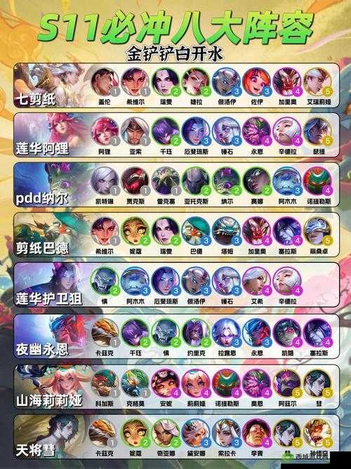 云顶之弈11.14丧尸95阵容深度解析与运营思路
