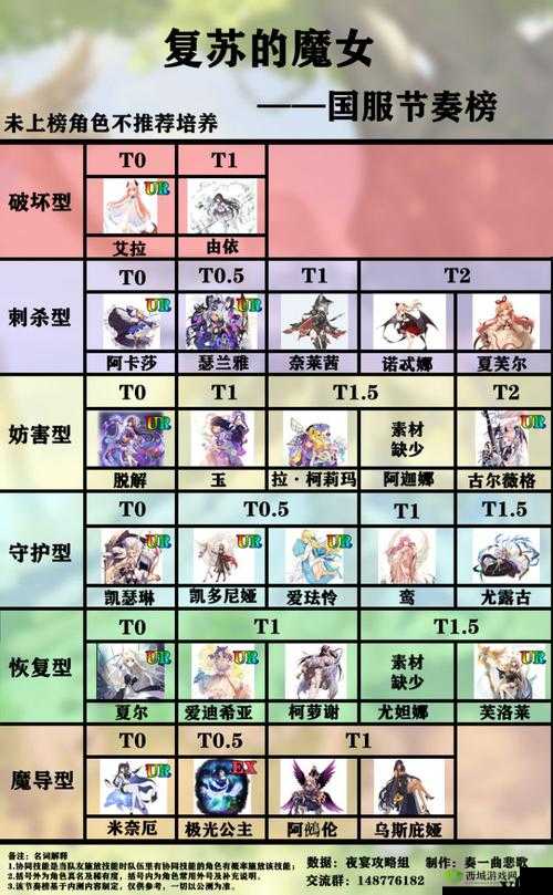 复苏的魔女,阵容搭配策略与技巧深度解析