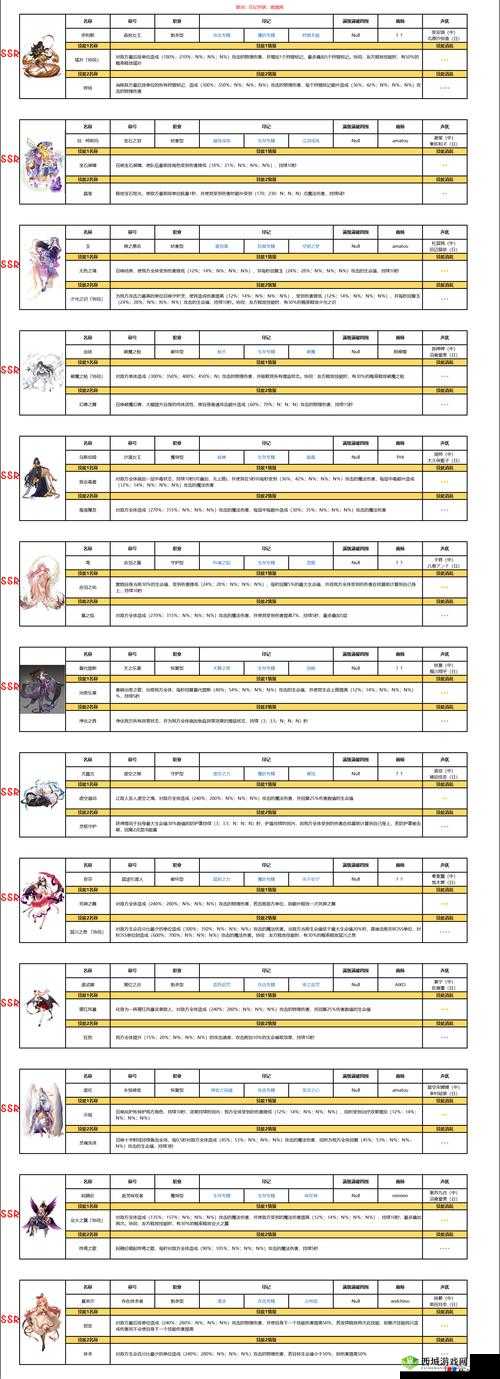 复苏的魔女突破材料攻略，打法技巧与资源管理