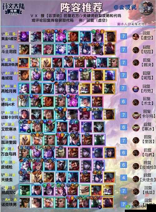 云顶之弈11.12B级阵容全揭秘，打造你的上分利器
