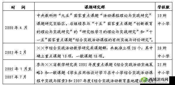 母胎单身完美结局完成的方法，资源管理视角下的策略与实践