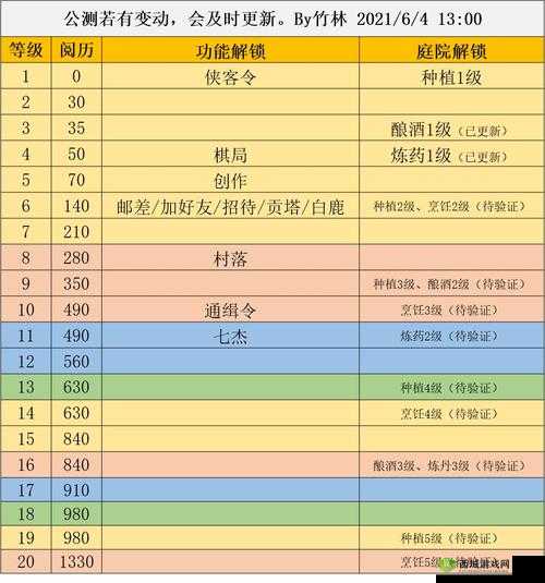 江湖悠悠出行玩法技巧攻略，资源管理的智慧之道