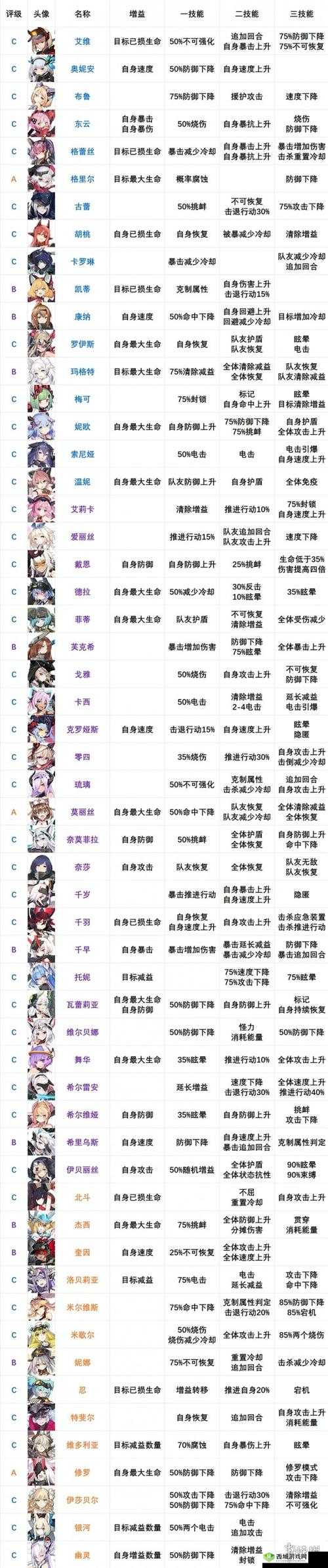 机动战姬，聚变日常副本玩法及可获取资源深度解析