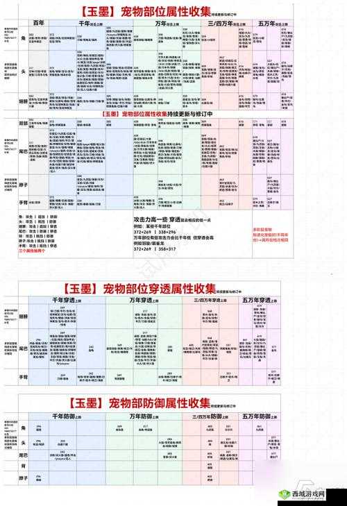 妄想山海，百年异兽打法全揭秘