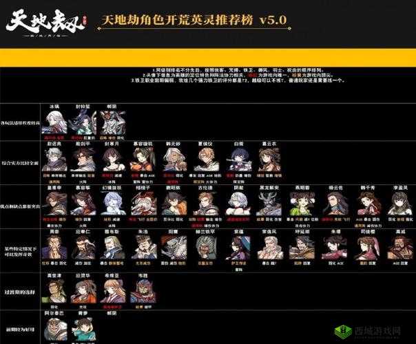 天地劫幽城再临夜魅中级打法介绍