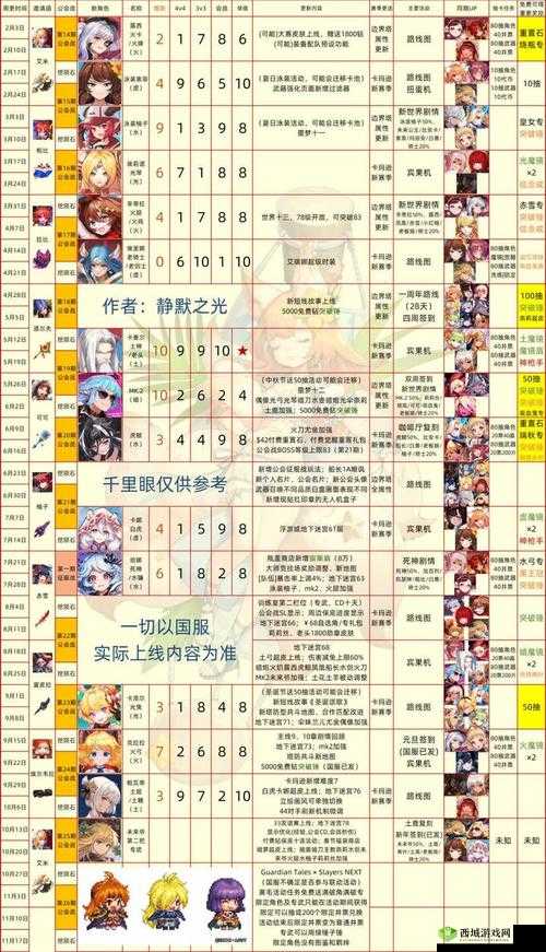 坎公骑冠剑英雄升星的方法介绍