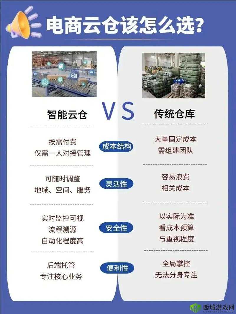 云仓，电商物流的新篇章
