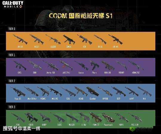 使命召唤,MOW鲜血盛宴传奇枪械深度剖析