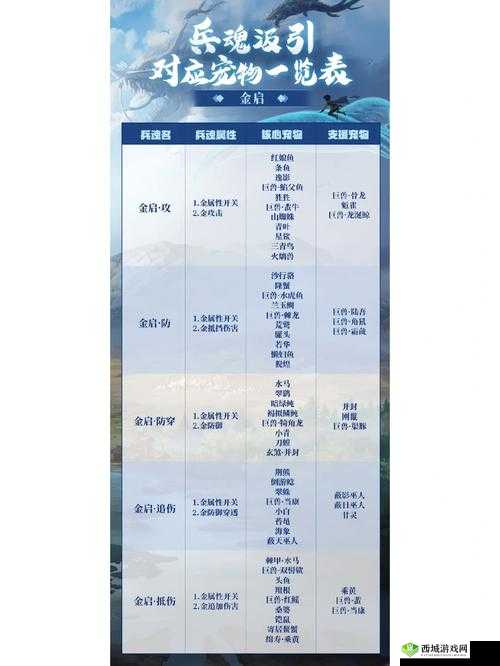 妄想山海神魔boss打法全攻略，助你征服幻想世界