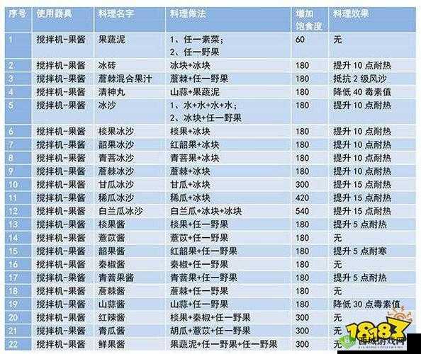 妄想山海,探索番瓜幼苗的合成奥秘