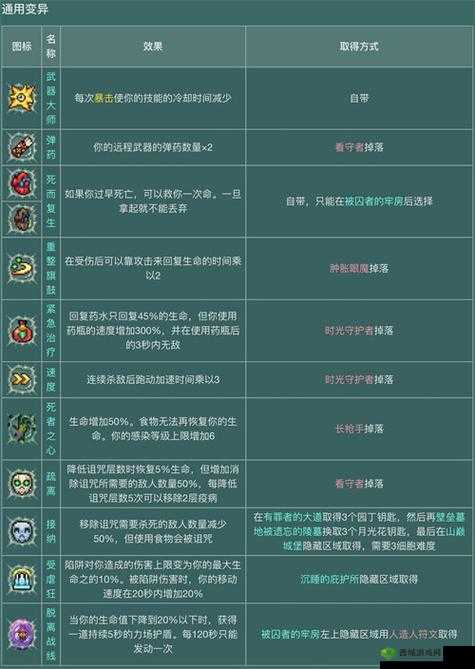 重生细胞摩擦的玩法及作用一览，资源管理的艺术