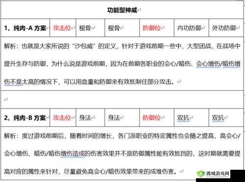 天涯明月刀手游神威论剑打法技巧详解