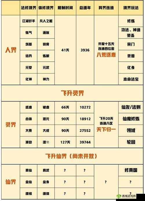 一念逍遥修炼方向介绍,资源管理的艺术