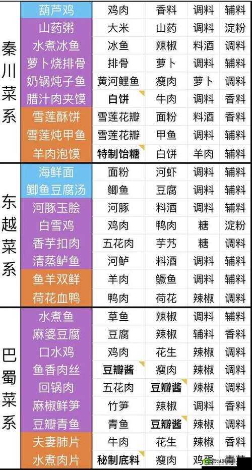 天涯明月刀手游红烧鲫鱼食谱探秘