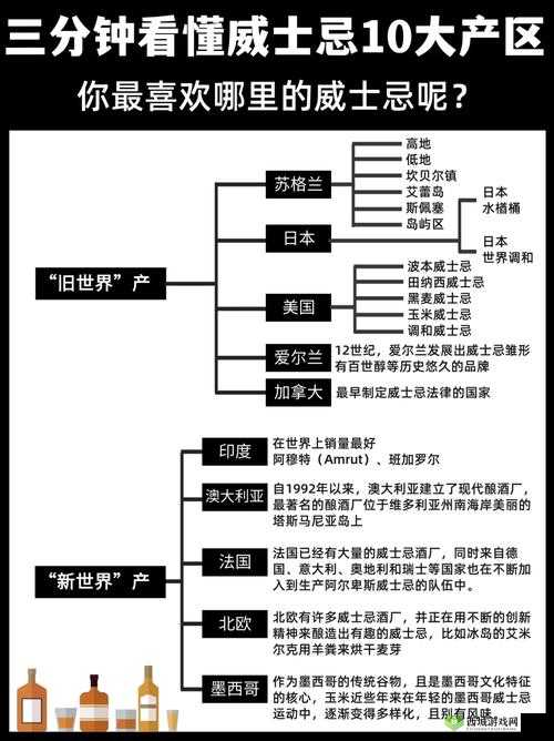 欧洲一线产区二线产区的区别:深度剖析其差异与特点
