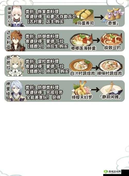 探索原神的奇妙世界，以莫娜的特殊料理为线索
