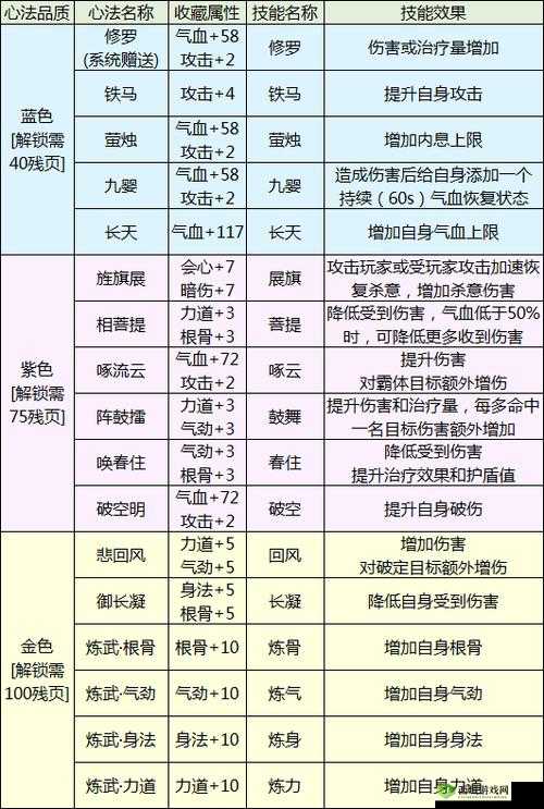 天涯明月刀手游薪火相传任务完成方法攻略全解析