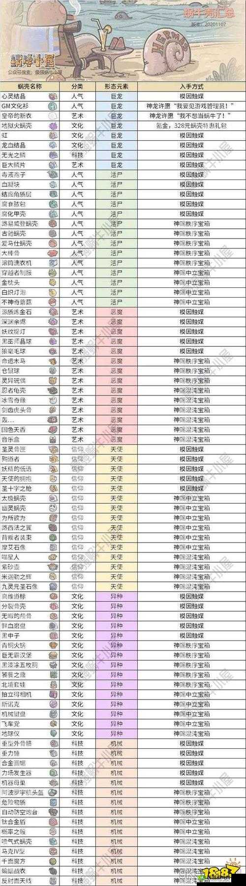 最强蜗牛西市胡商抽奖卷商品一览