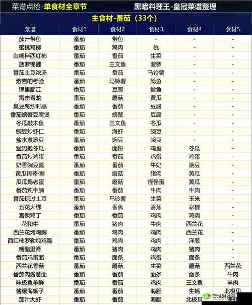 黑暗料理王食谱攻略，特酿龙舌兰酒配方及制作详解