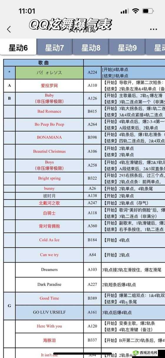 QQ炫舞手游爆气操作技巧，多连击分数翻倍的秘诀