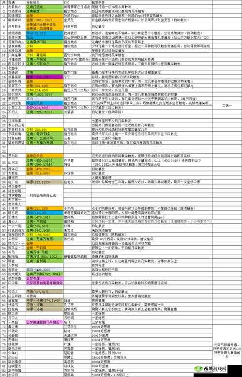 楚留香手游无情剑奇遇完成技巧与触发机制深度解析