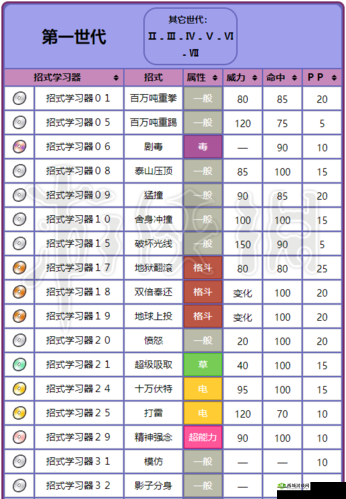 口袋超萌史诗精灵耿鬼技能图鉴，资源管理的艺术