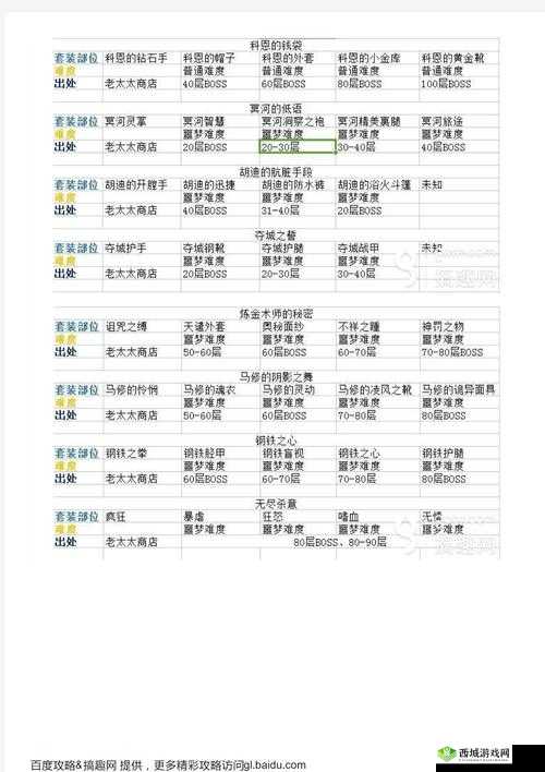 贪婪洞窟普通难度和噩梦难度打法攻略的深度解析