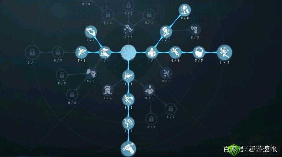 第五人格神棍加点详解，保自己最重要
