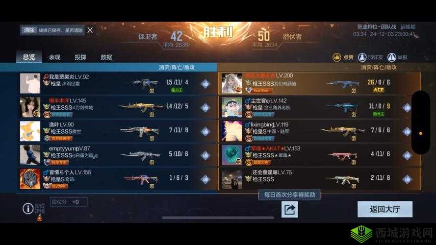 CF手游城市公开赛进入尾声，最后名额花落谁家在资源管理中的重要性及策略