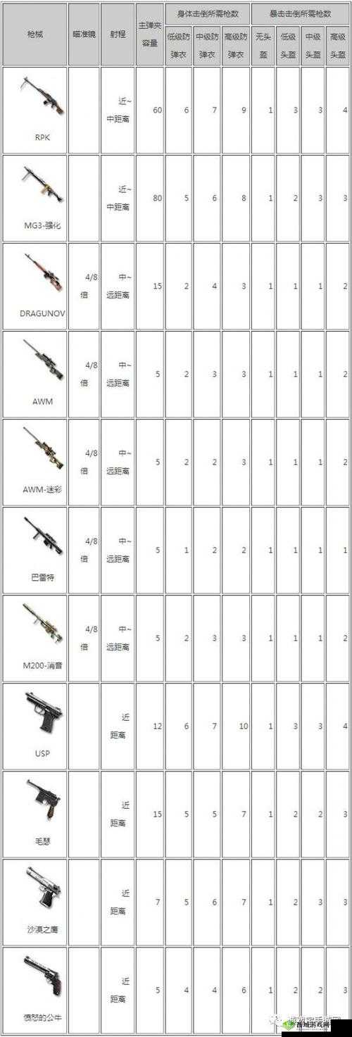 CF荒岛特训狙神之战，双狙刷僵尸秘籍大公开