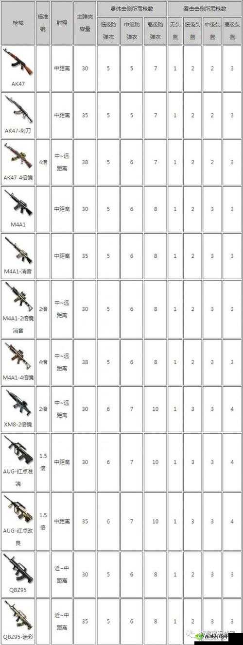 CF手游荒岛特训步枪搭配心得与战术策略