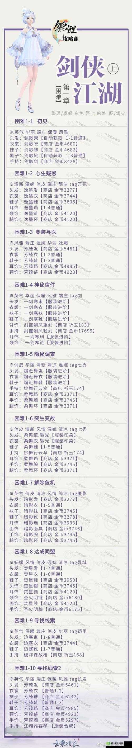云裳羽衣困难第八章技巧,完美通关玩法