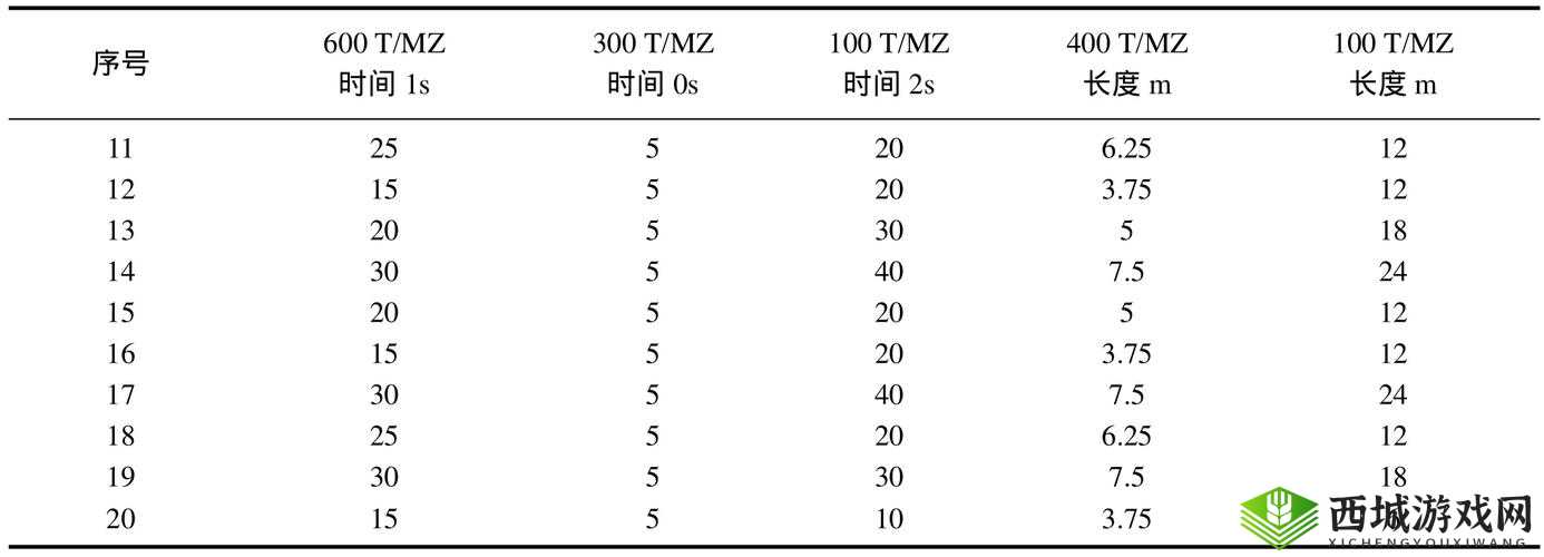 在无限游戏里花式挨 C：关于此情况的详细分析与探讨