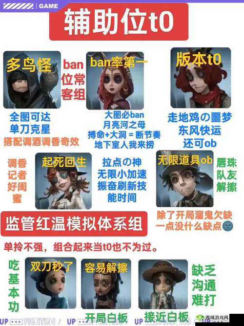 第五人格人类玩法大揭秘，谁是顶尖求生者？