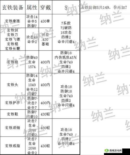 暴走英雄坛装备获得方法,武器获得途径一览