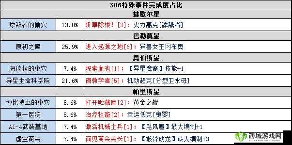 不思议迷宫埃拉西亚芯片，猎法者卫星芯片解析大全