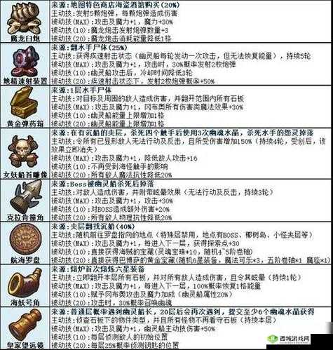 探索未知，不思议迷宫中的恐惧魔镜深度解析