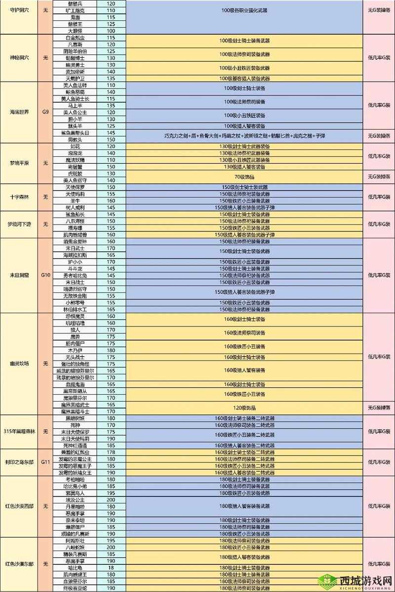 传奇霸业手游140级激战Boss逆魔掉落装备一览