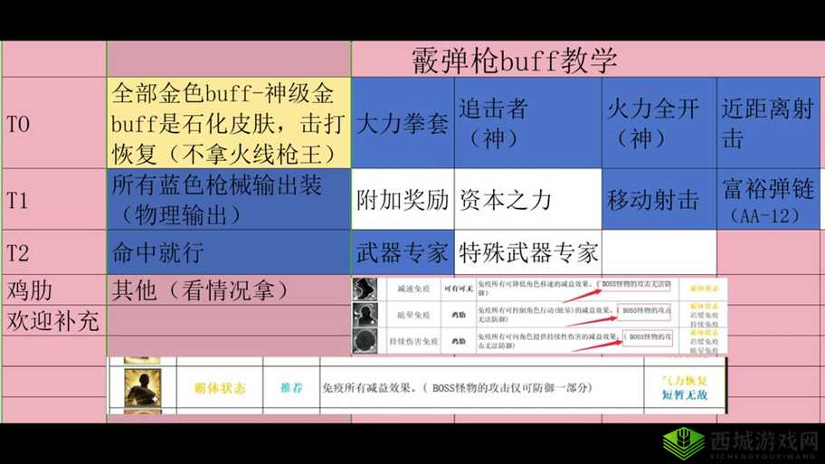 爆破挑战狙击兵好玩吗?技能特点详解在资源管理中的重要性