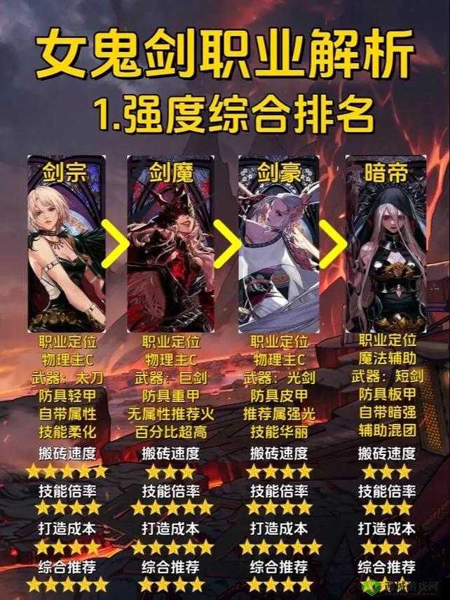武林主宰哪个职业好玩，剑侠剑姬职业分析