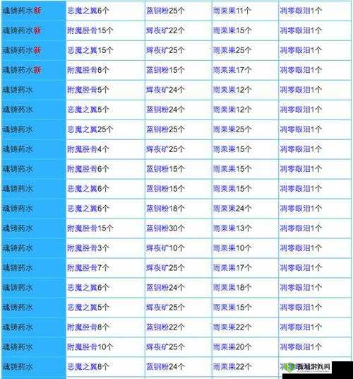 奶块苹果获得方法及其合成应用