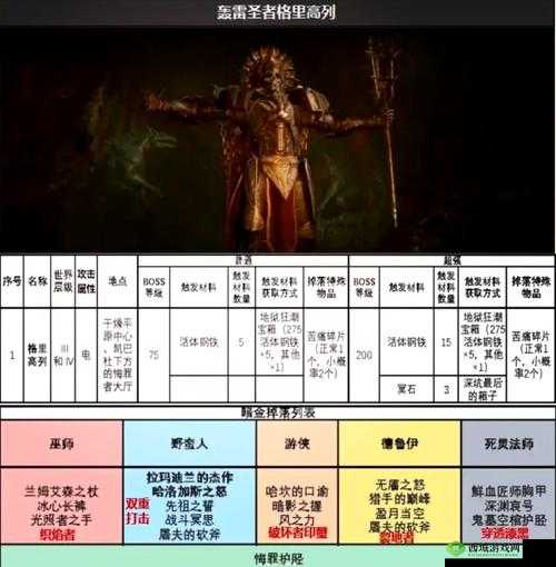 阿拉德之怒，瘟疫之地打法技巧与BOSS位置分析