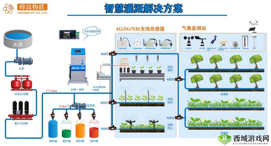 自动灌溉系统by常:提升农业效率与水资源利用的创新方案