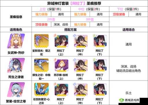 崩坏3标配新增装备补给，无UP全装备蛋池的资源管理艺术