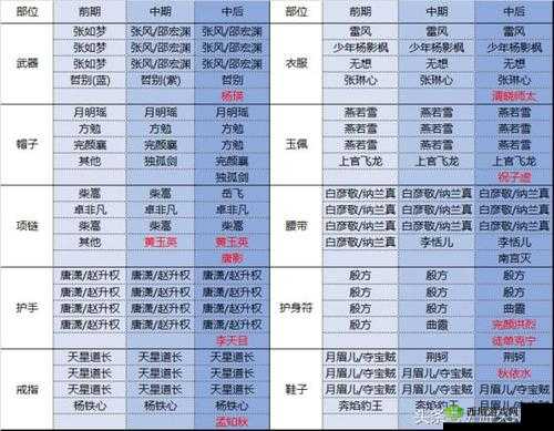剑侠情缘提升抗爆能力，叶青阳魂石解析