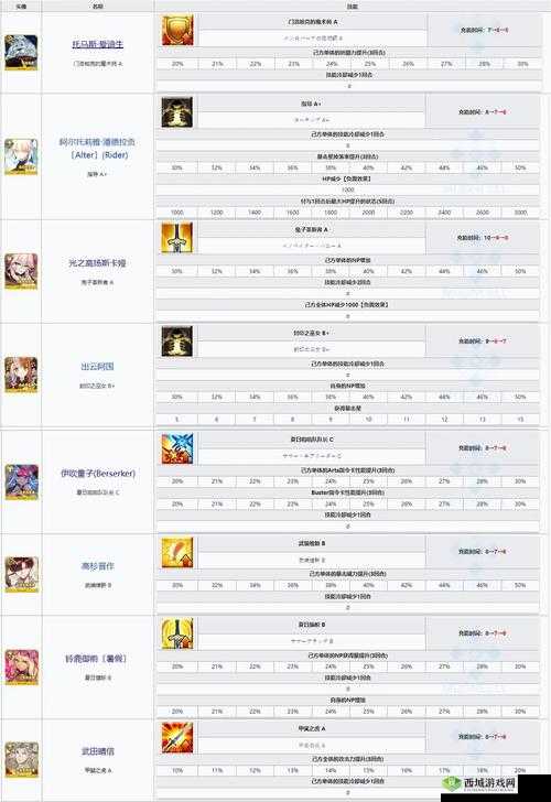 FGO绿拐刑部姬如何，强度测评及属性介绍