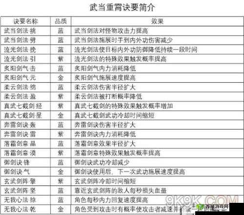 剑侠情缘2剑歌行武当加点详解，道家与俗家资源管理策略