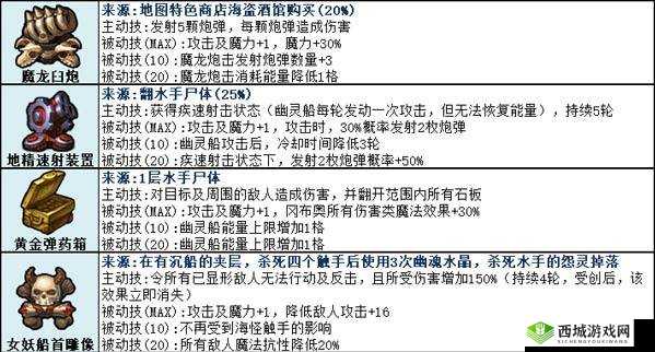 不思议迷宫十分钟挑战！开罗本不死人速通秘籍