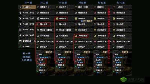 Mhw 武器一直是研究中:探寻其更多未知的秘密与可能